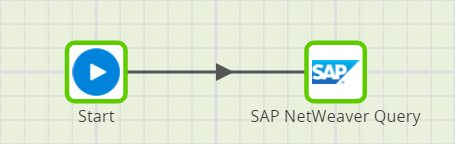 SAP Netweaver Query component